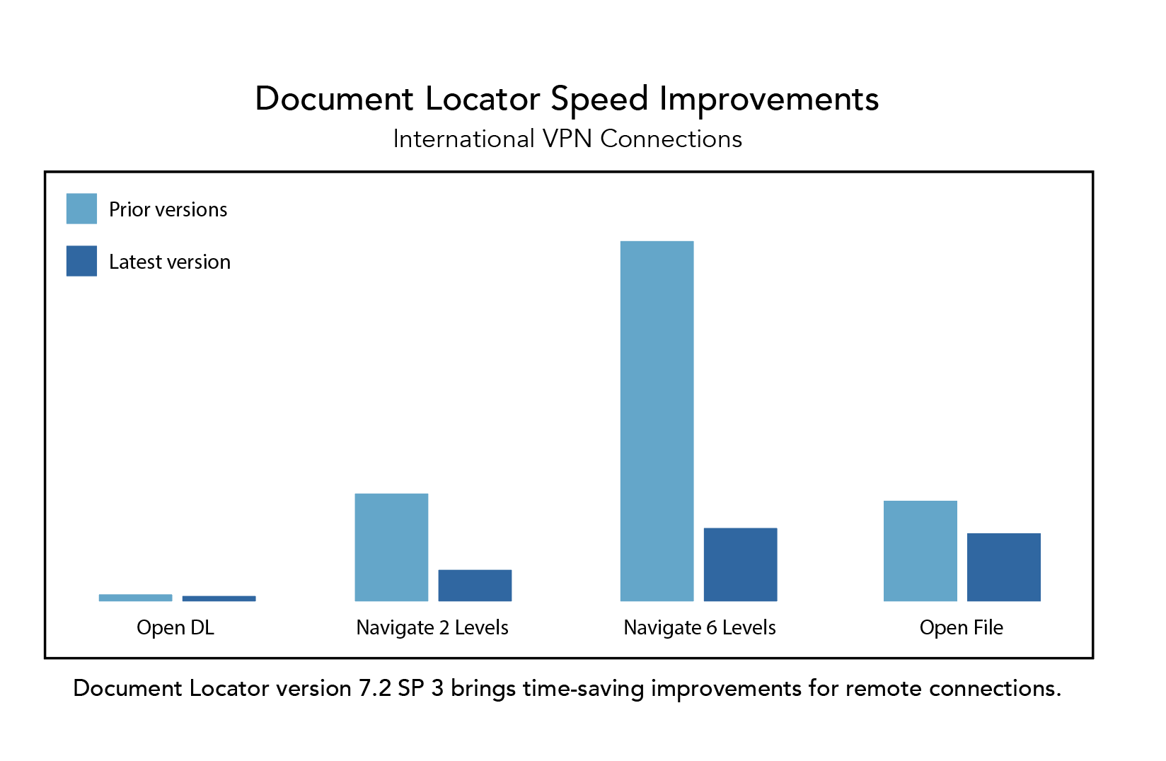 Document Management Software with Faster Remote Connections - Document Locator
