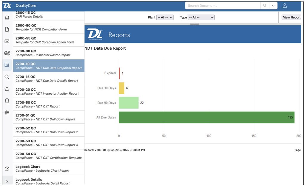 NDT Due Date Report